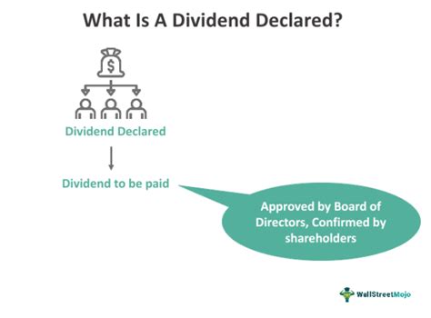 pttrx dividends declared.